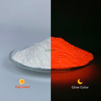  Wholesale Super Bright Red Glow Powder For Coating And Paint DIY Fluorescent Powder