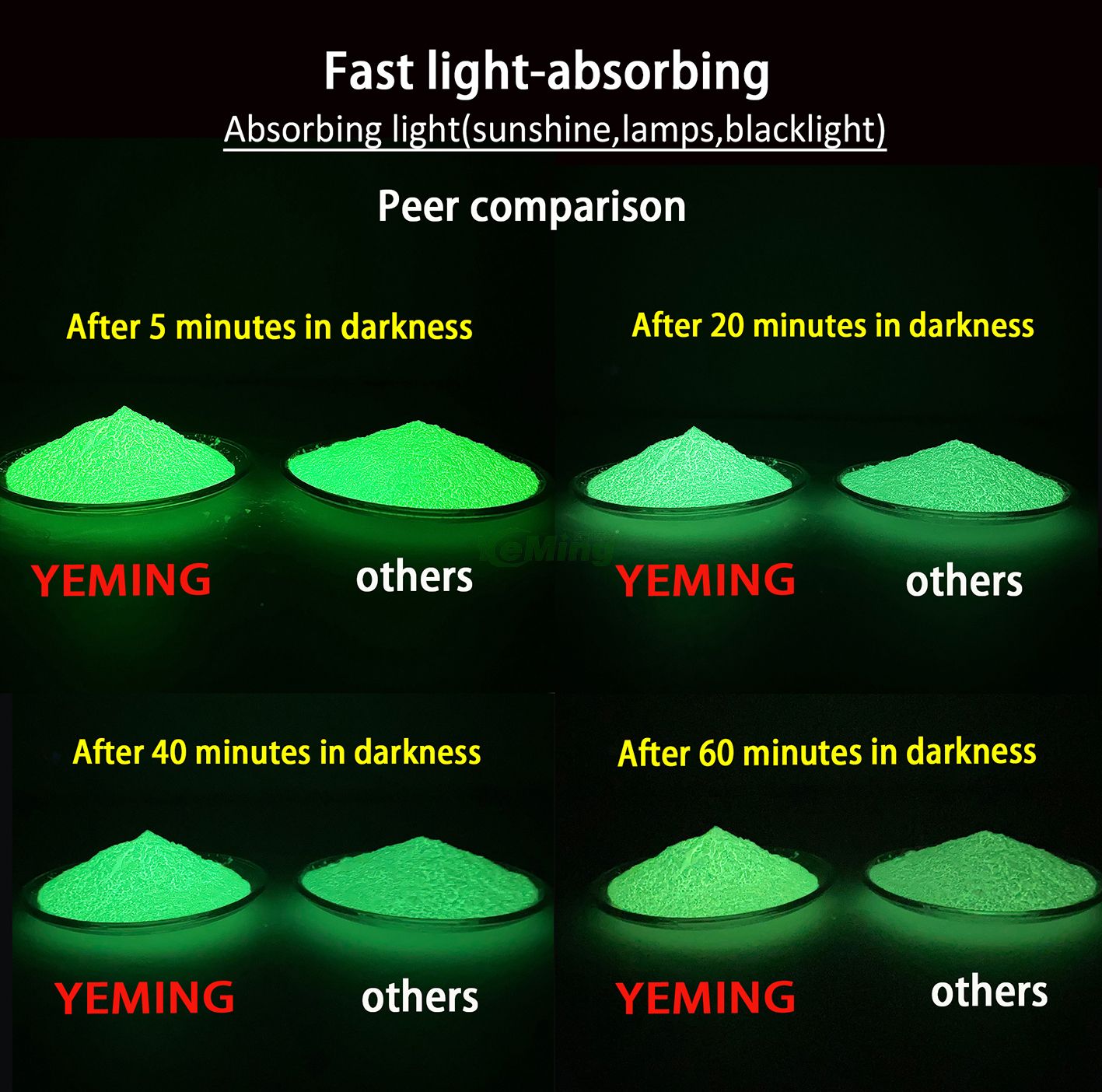 Non-toxic Luminous Pigment Strontium Aluminate Green Glow In The Dark Powder for Resin