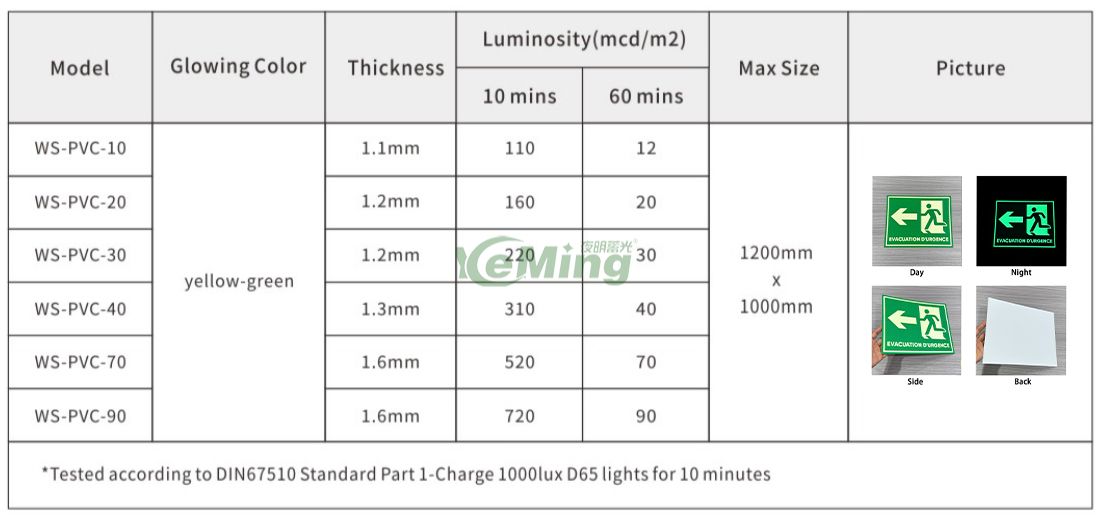 Self-luminous Emergency Evacuation Signs Warning Signs Directional Guide Board Safety Photoluminescent Exit Signage